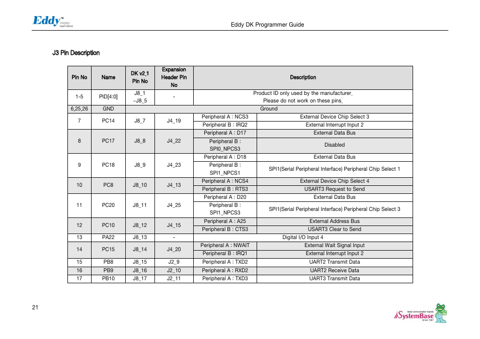 J3 pin description | Solvline Eddy DK User Manual | Page 21 / 150
