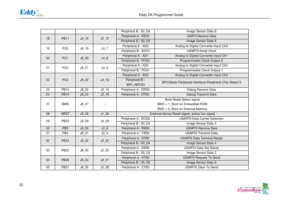 Solvline Eddy DK User Manual | Page 22 / 150