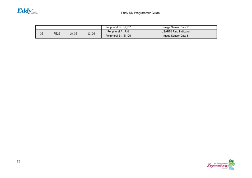 Solvline Eddy DK User Manual | Page 23 / 150