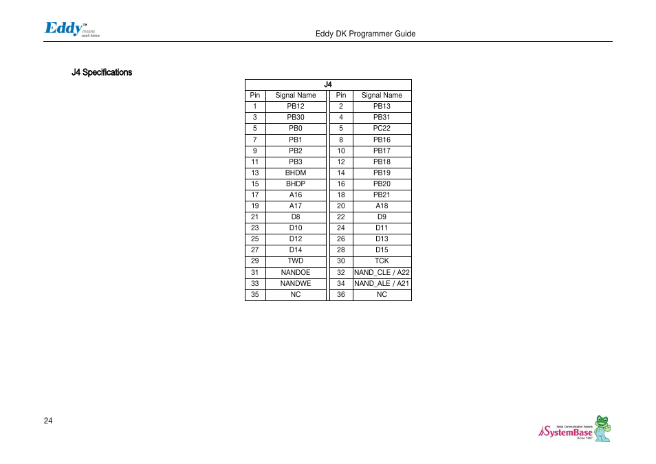 J4 specifications | Solvline Eddy DK User Manual | Page 24 / 150