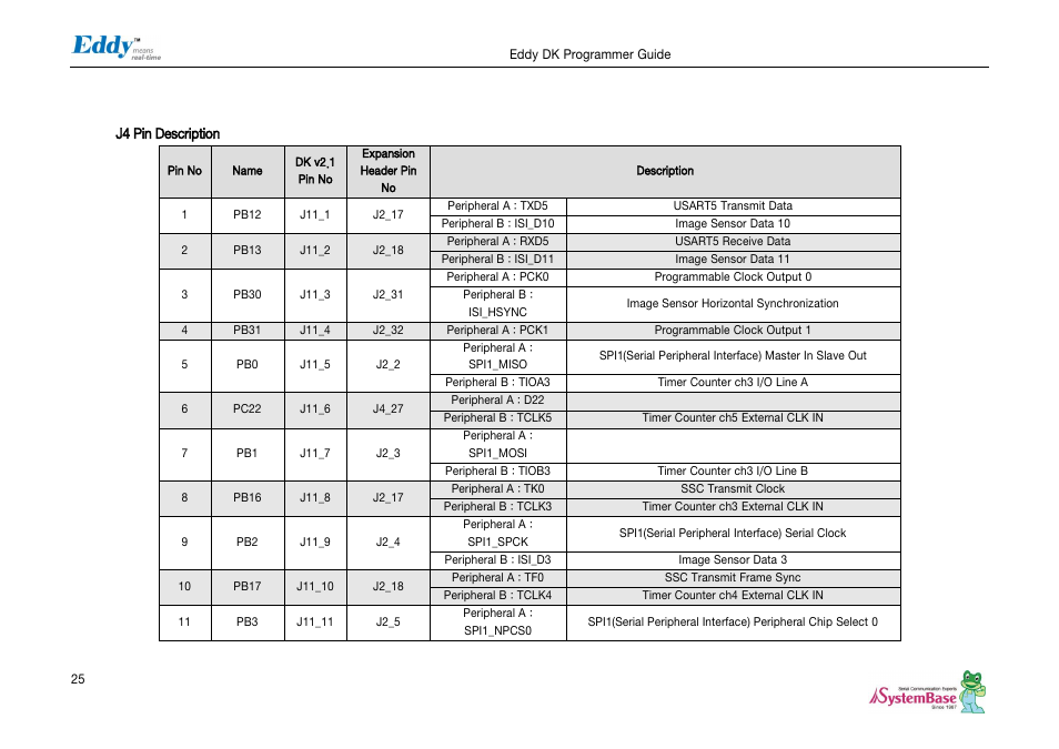 J4 pin description | Solvline Eddy DK User Manual | Page 25 / 150