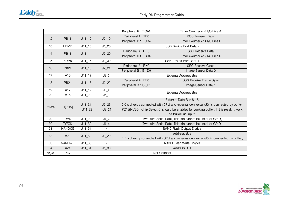 Solvline Eddy DK User Manual | Page 26 / 150