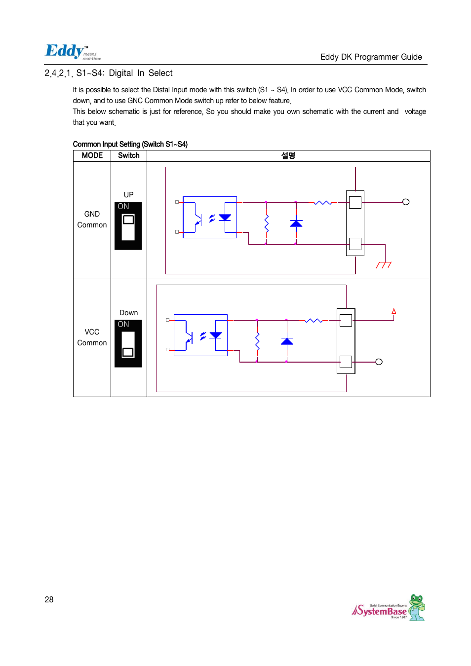S1~s4: digital in select | Solvline Eddy DK User Manual | Page 28 / 150