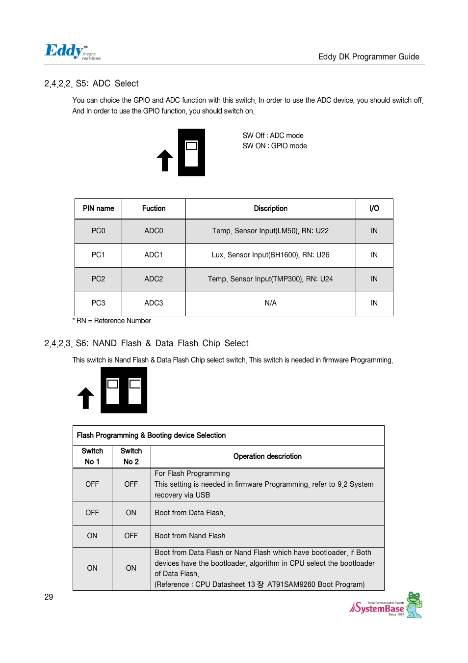 S5: adc select, S6: nand flash & data flash chip select | Solvline Eddy DK User Manual | Page 29 / 150