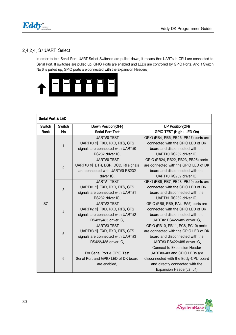 S7:uart select | Solvline Eddy DK User Manual | Page 30 / 150