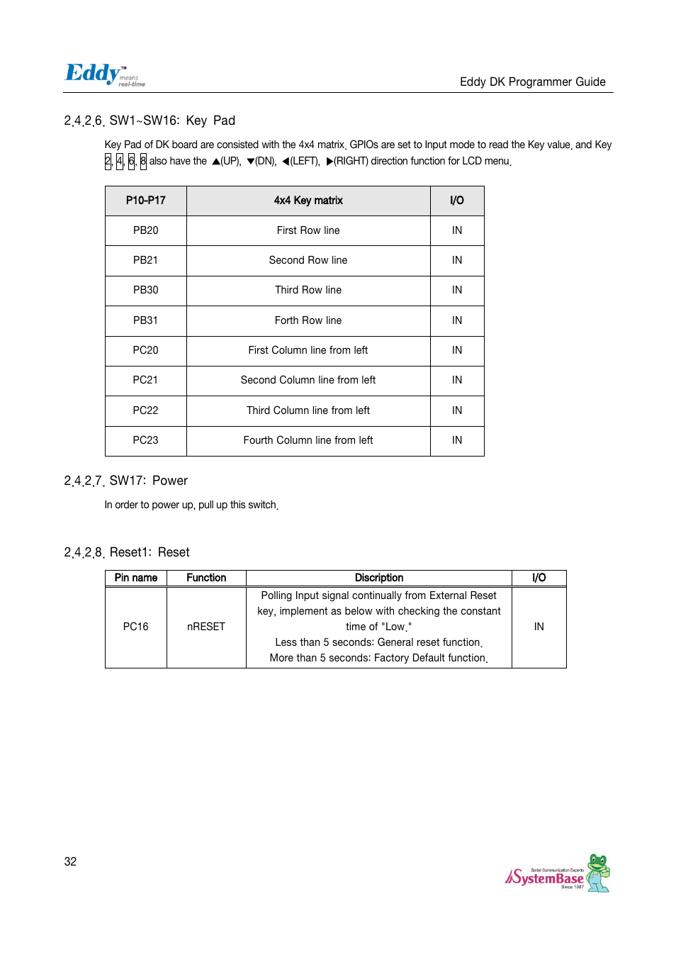 Sw1~sw16: key pad, Sw17: power, Reset1: reset | Solvline Eddy DK User Manual | Page 32 / 150