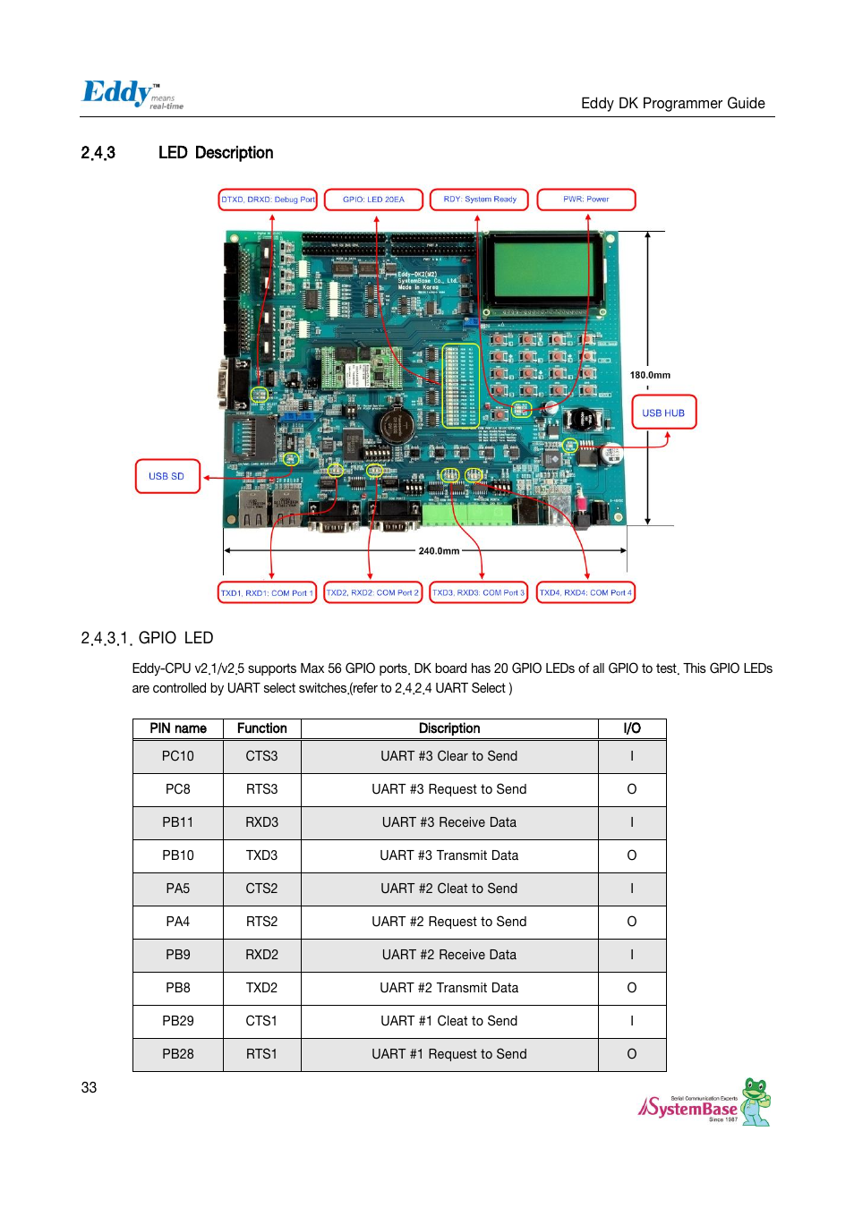 3 led description, Gpio led | Solvline Eddy DK User Manual | Page 33 / 150