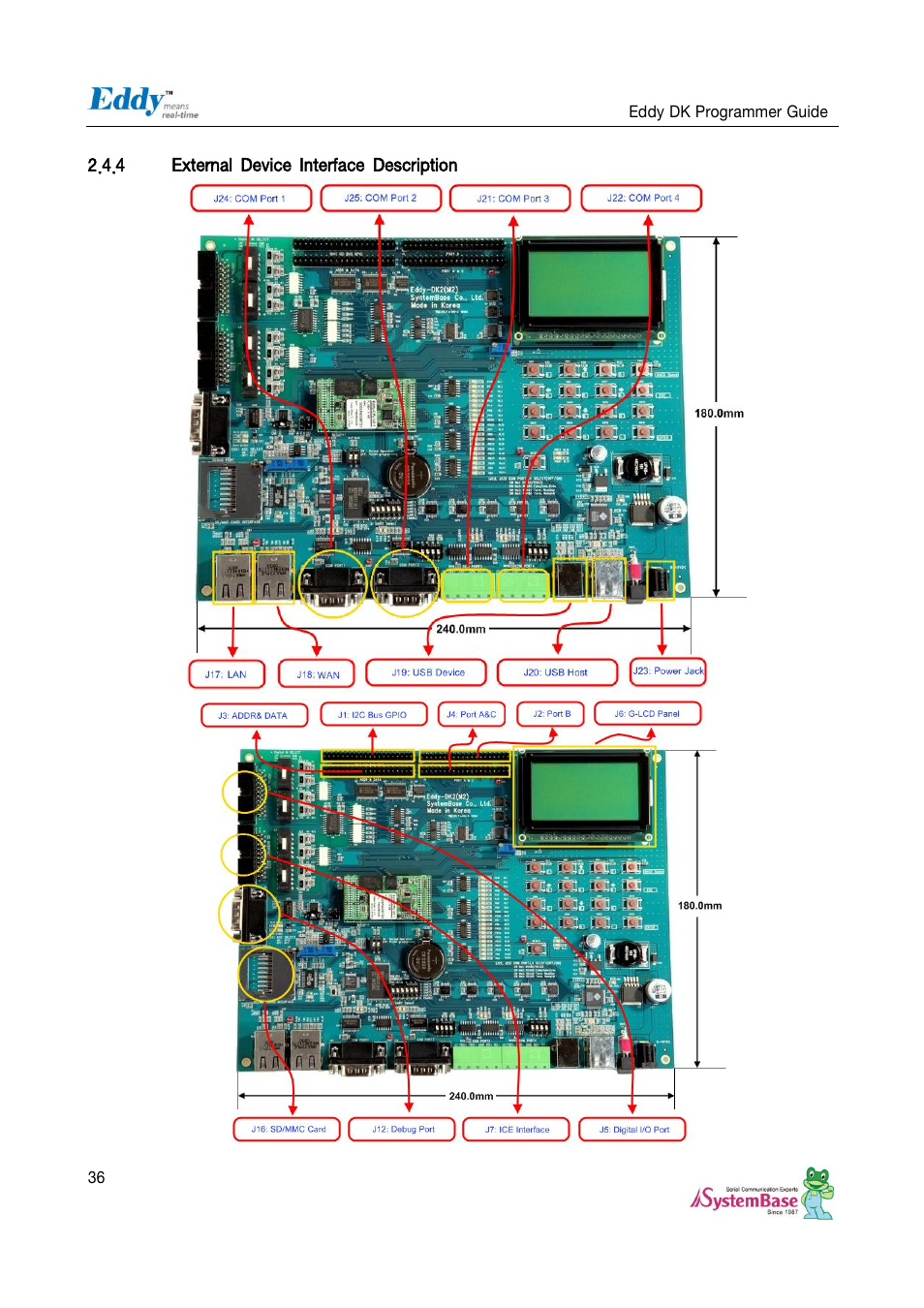 Solvline Eddy DK User Manual | Page 36 / 150