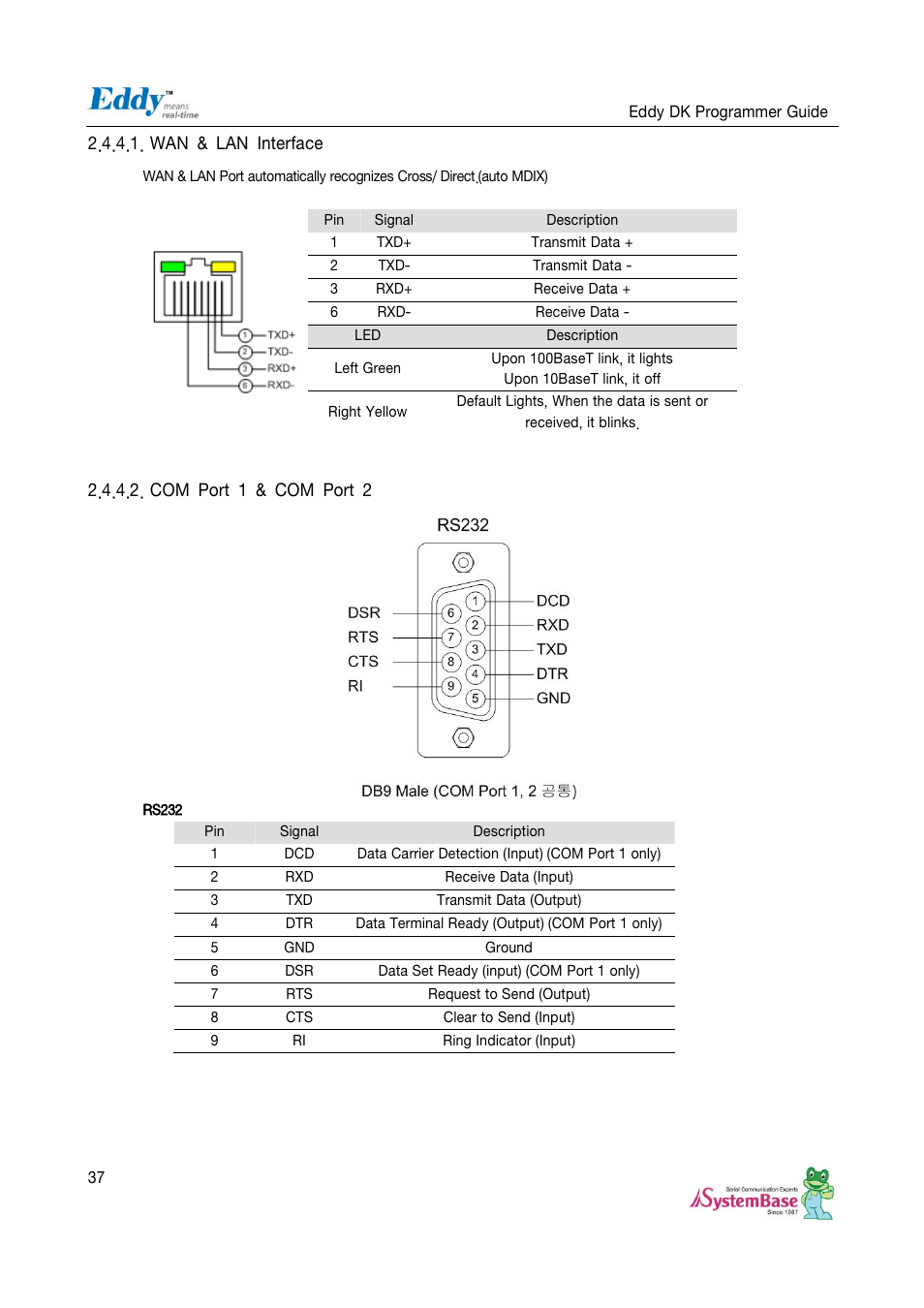 Wan & lan interface, Com port 1 & com port 2 | Solvline Eddy DK User Manual | Page 37 / 150