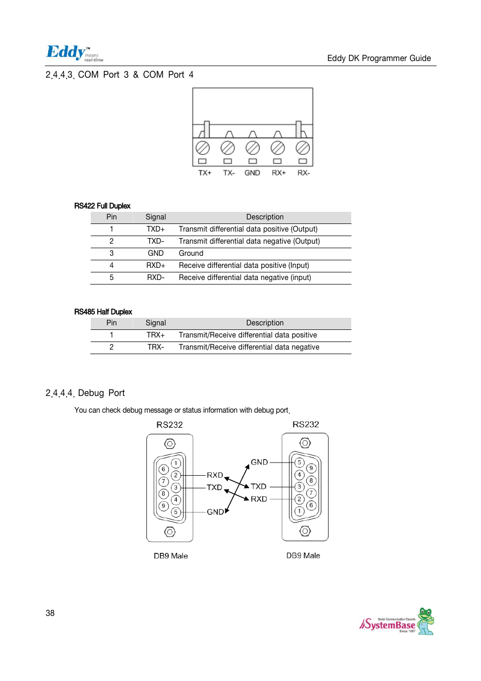 Com port 3 & com port 4, Debug port | Solvline Eddy DK User Manual | Page 38 / 150