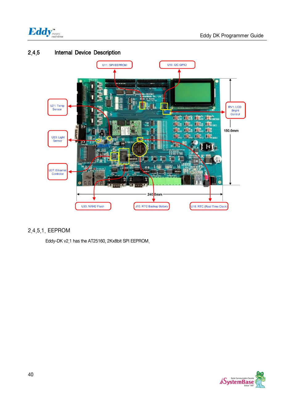 Solvline Eddy DK User Manual | Page 40 / 150