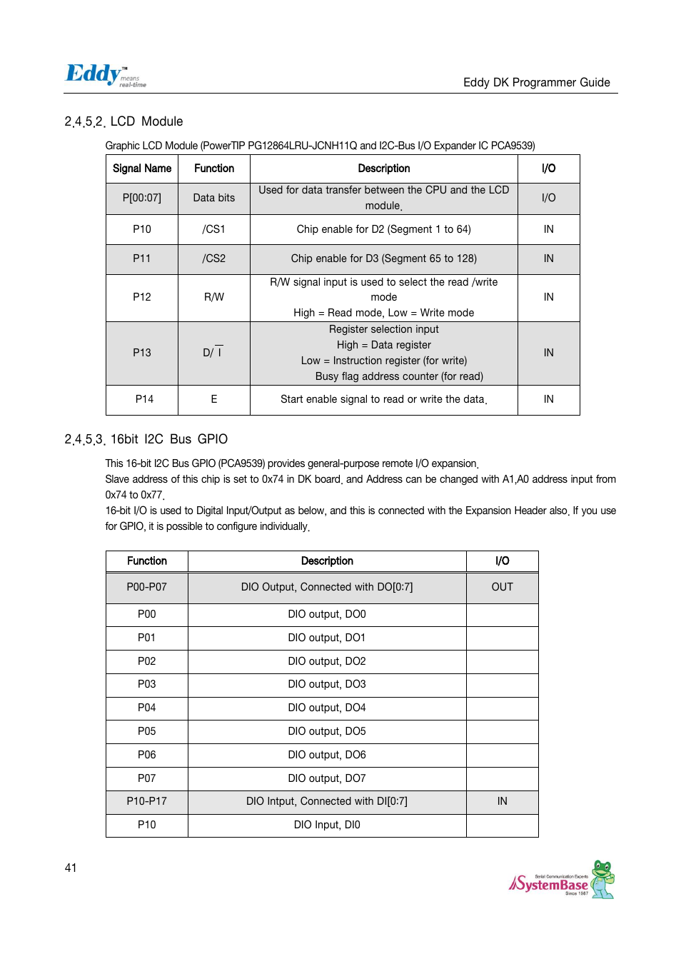 Lcd module, 16bit i2c bus gpio | Solvline Eddy DK User Manual | Page 41 / 150