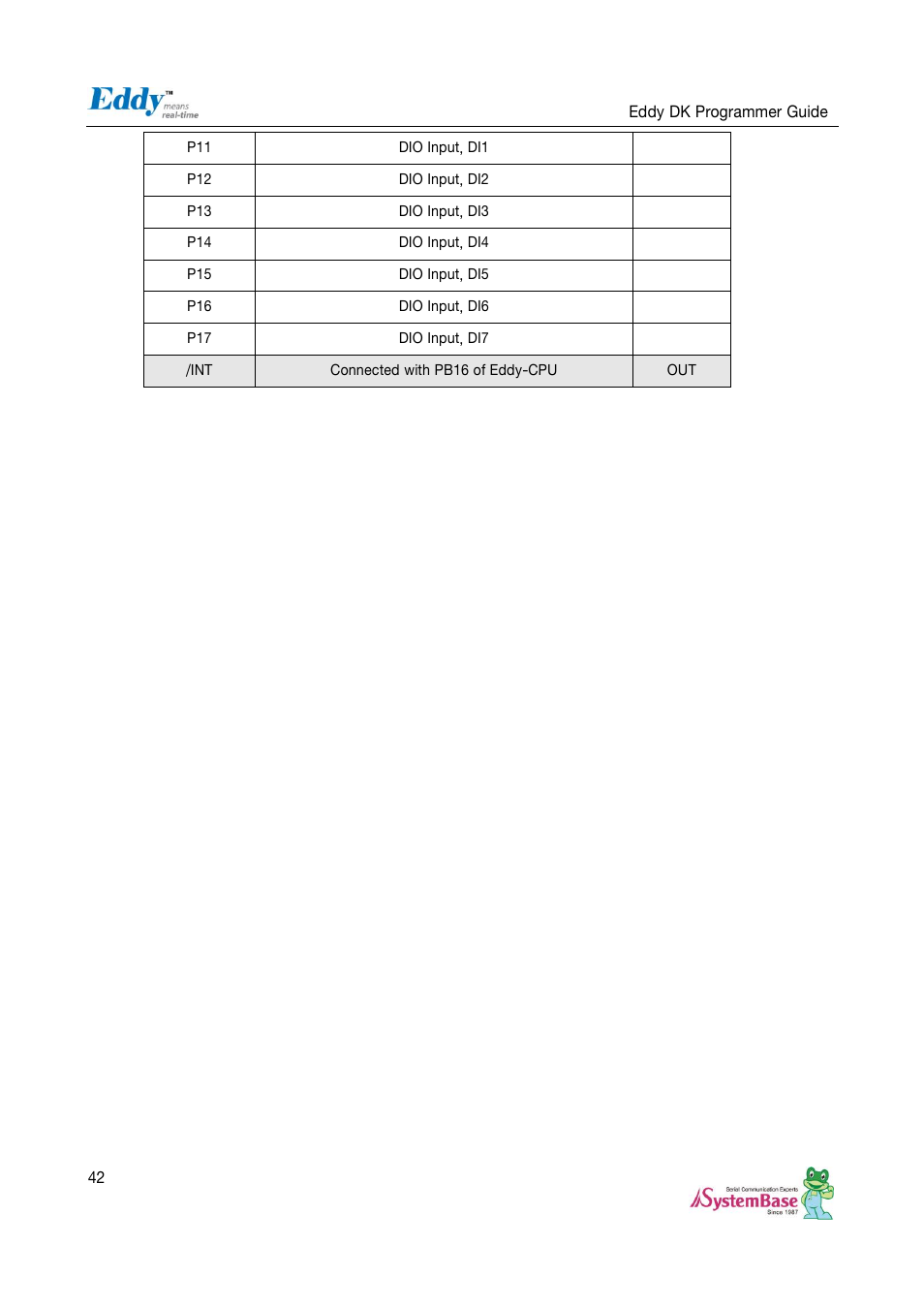 Solvline Eddy DK User Manual | Page 42 / 150