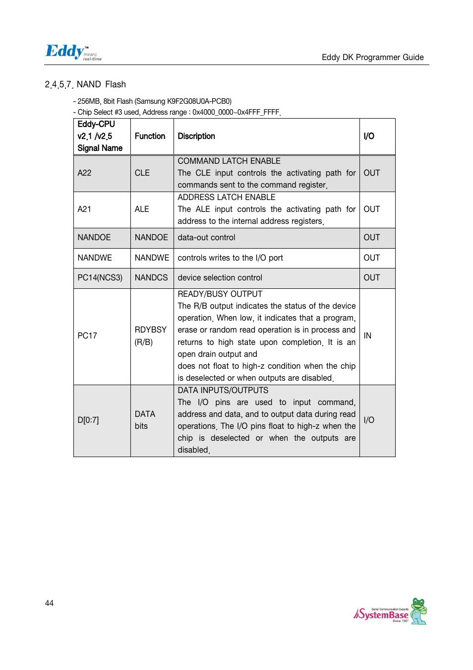 Solvline Eddy DK User Manual | Page 44 / 150