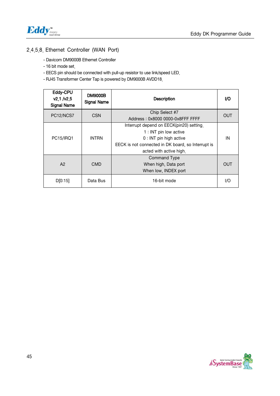 Ethernet controller (wan port) | Solvline Eddy DK User Manual | Page 45 / 150