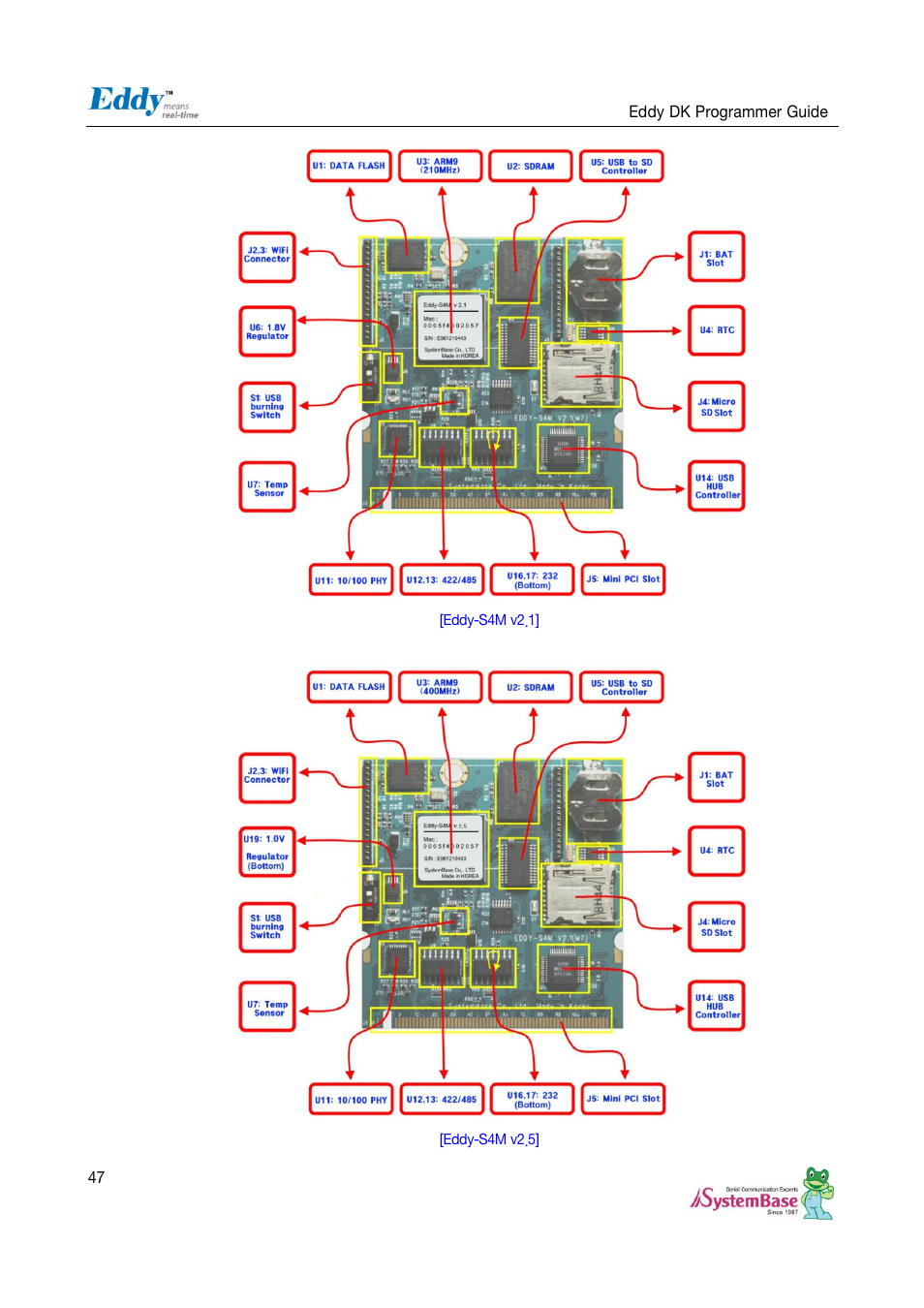 Solvline Eddy DK User Manual | Page 47 / 150