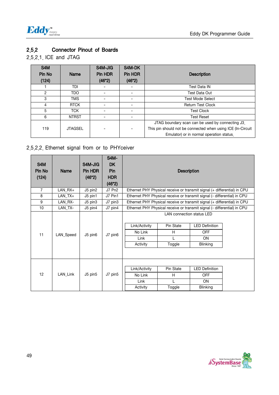 Ethernet signal from or to phyceiver | Solvline Eddy DK User Manual | Page 49 / 150