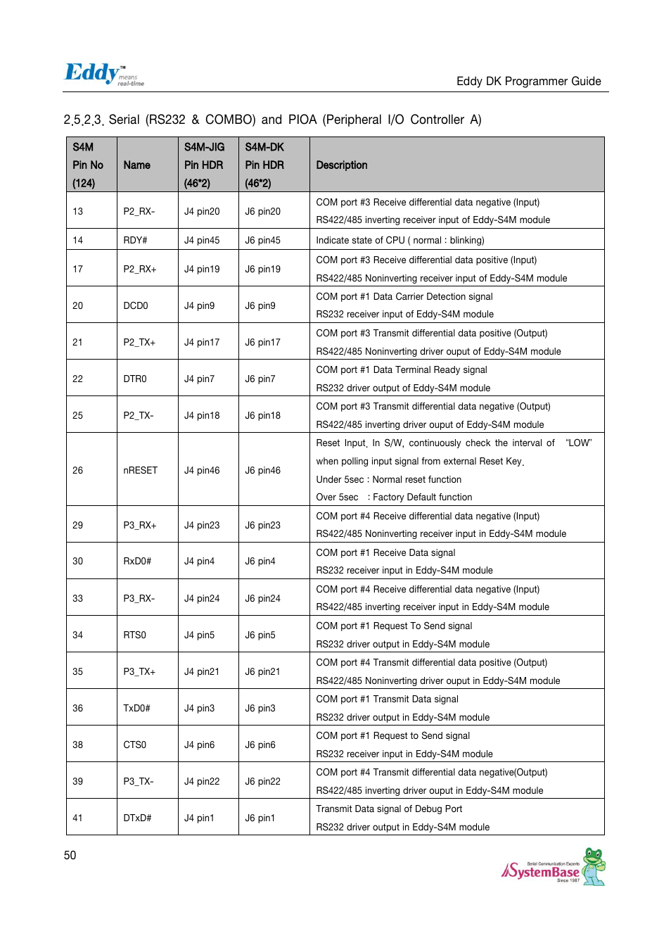 Solvline Eddy DK User Manual | Page 50 / 150
