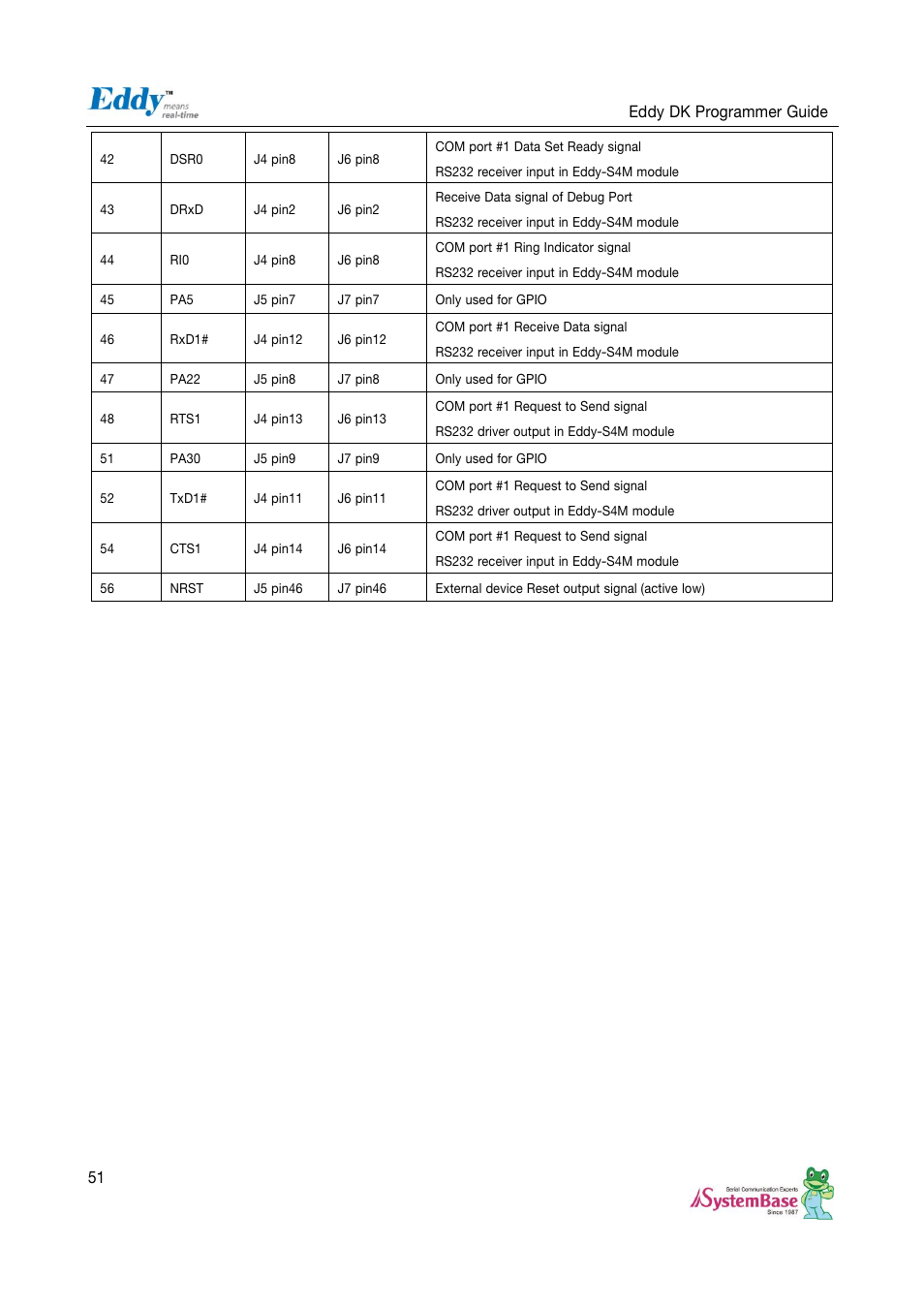 Solvline Eddy DK User Manual | Page 51 / 150