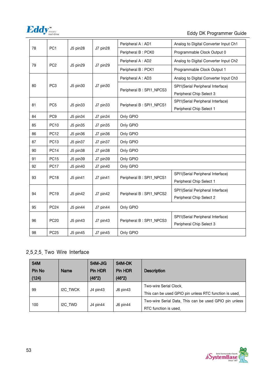 Two wire interface | Solvline Eddy DK User Manual | Page 53 / 150