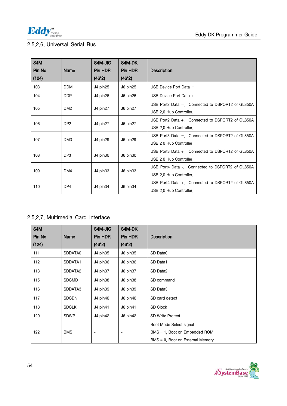 Universal serial bus, Multimedia card interface | Solvline Eddy DK User Manual | Page 54 / 150
