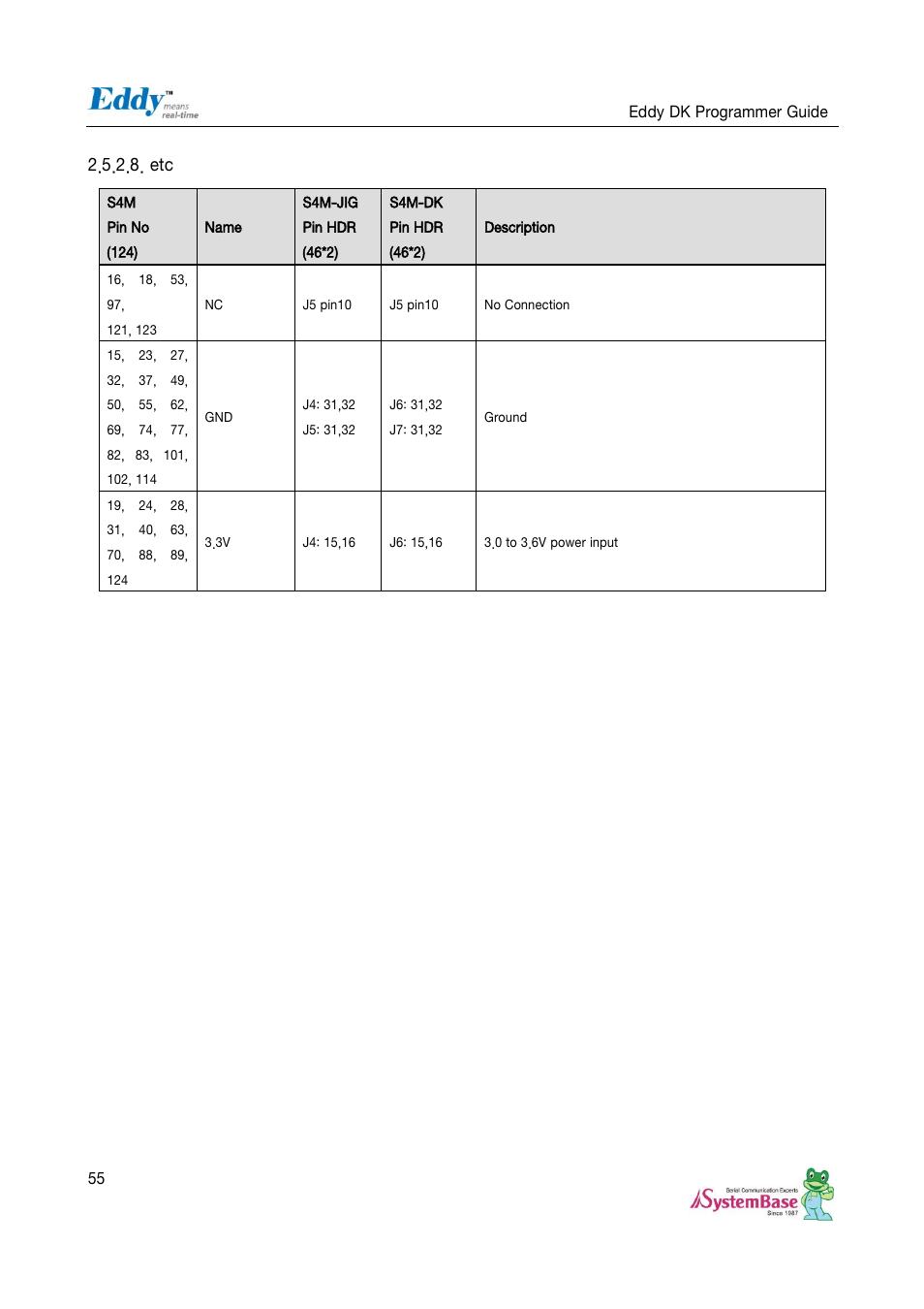 Solvline Eddy DK User Manual | Page 55 / 150