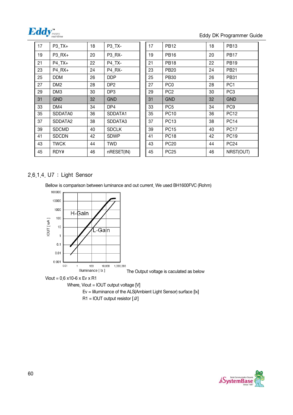 U7 : light sensor | Solvline Eddy DK User Manual | Page 60 / 150