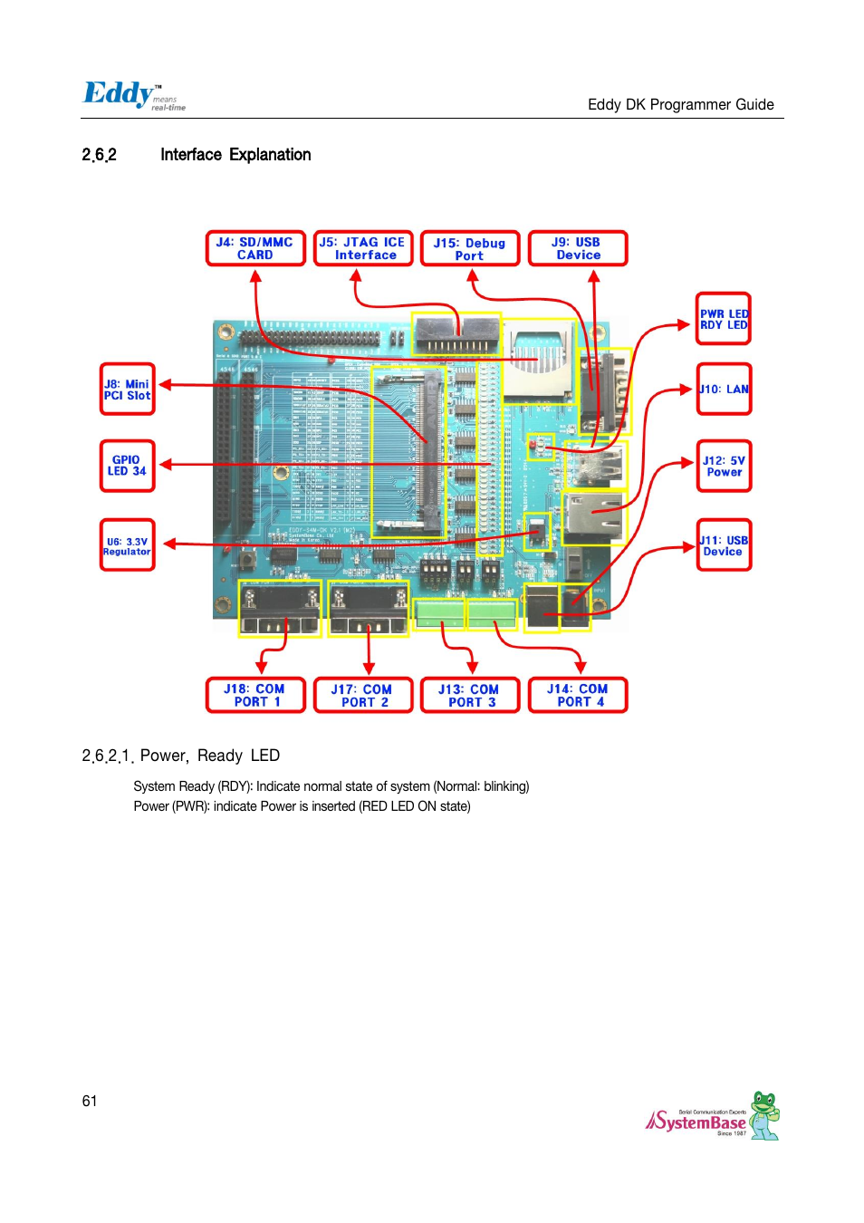 Solvline Eddy DK User Manual | Page 61 / 150