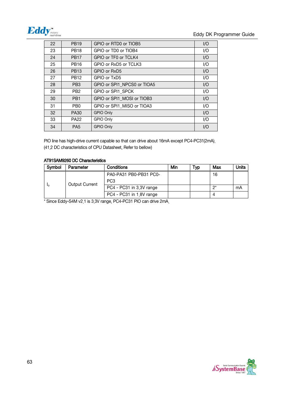 Solvline Eddy DK User Manual | Page 63 / 150