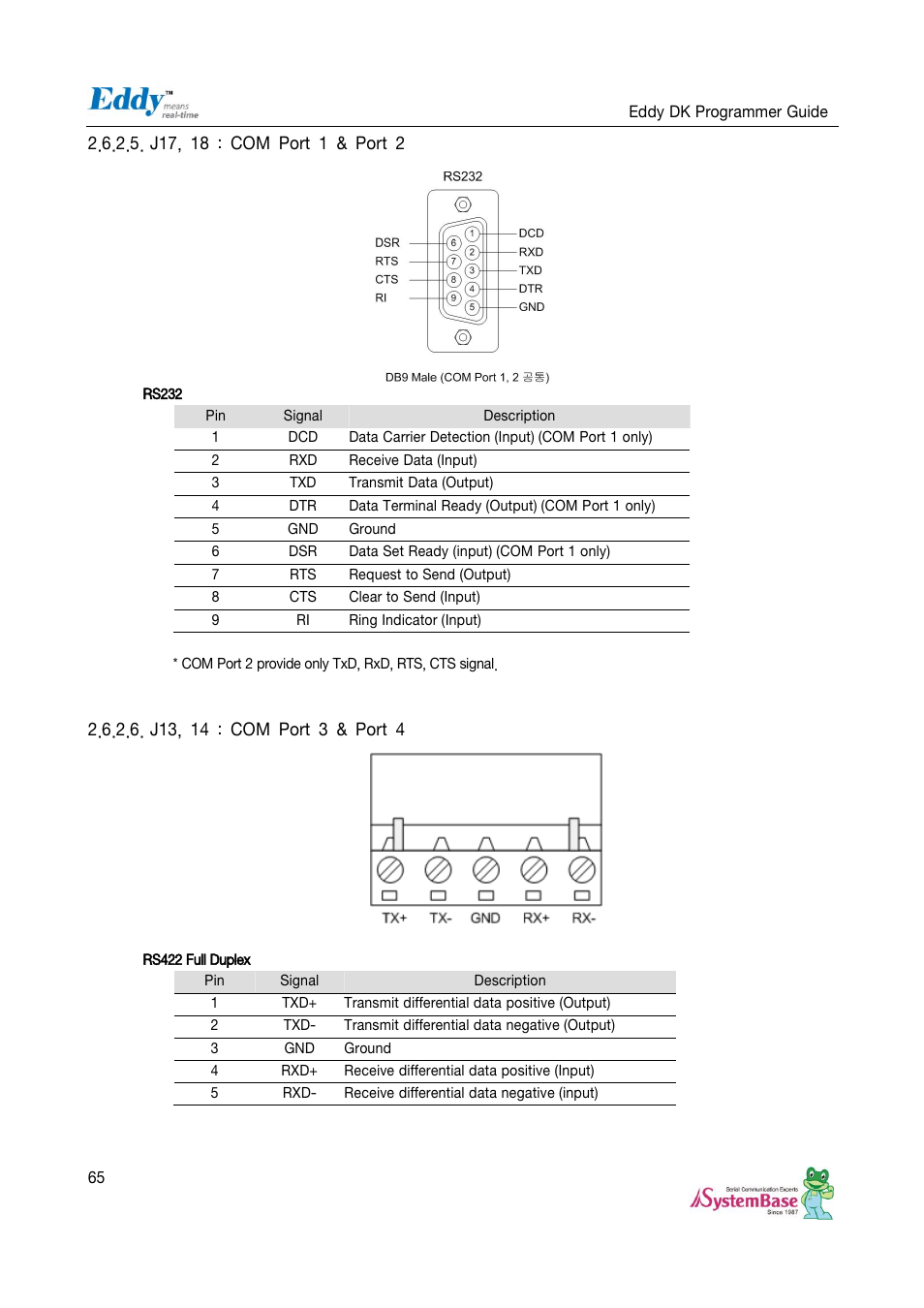 Solvline Eddy DK User Manual | Page 65 / 150