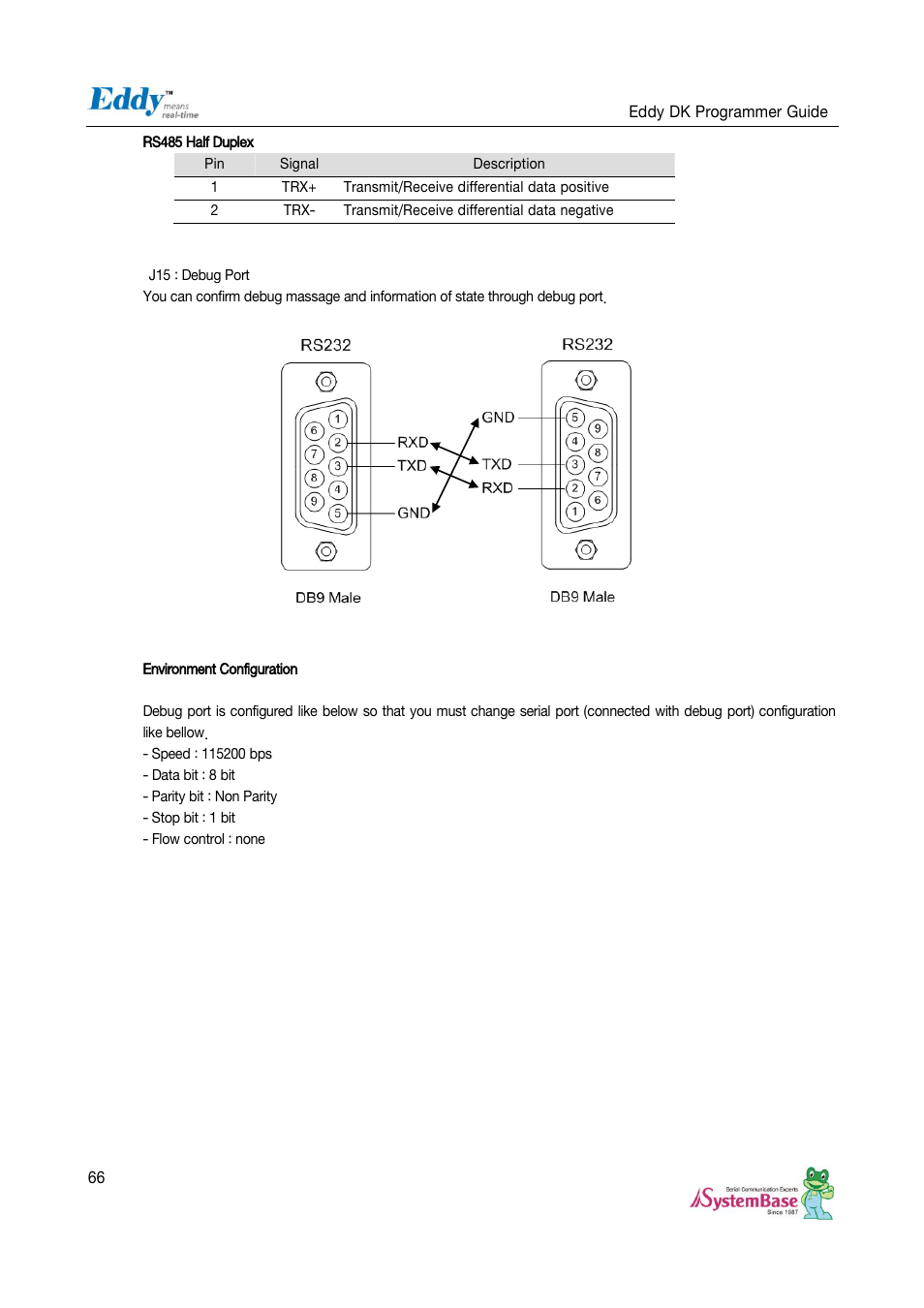 Solvline Eddy DK User Manual | Page 66 / 150