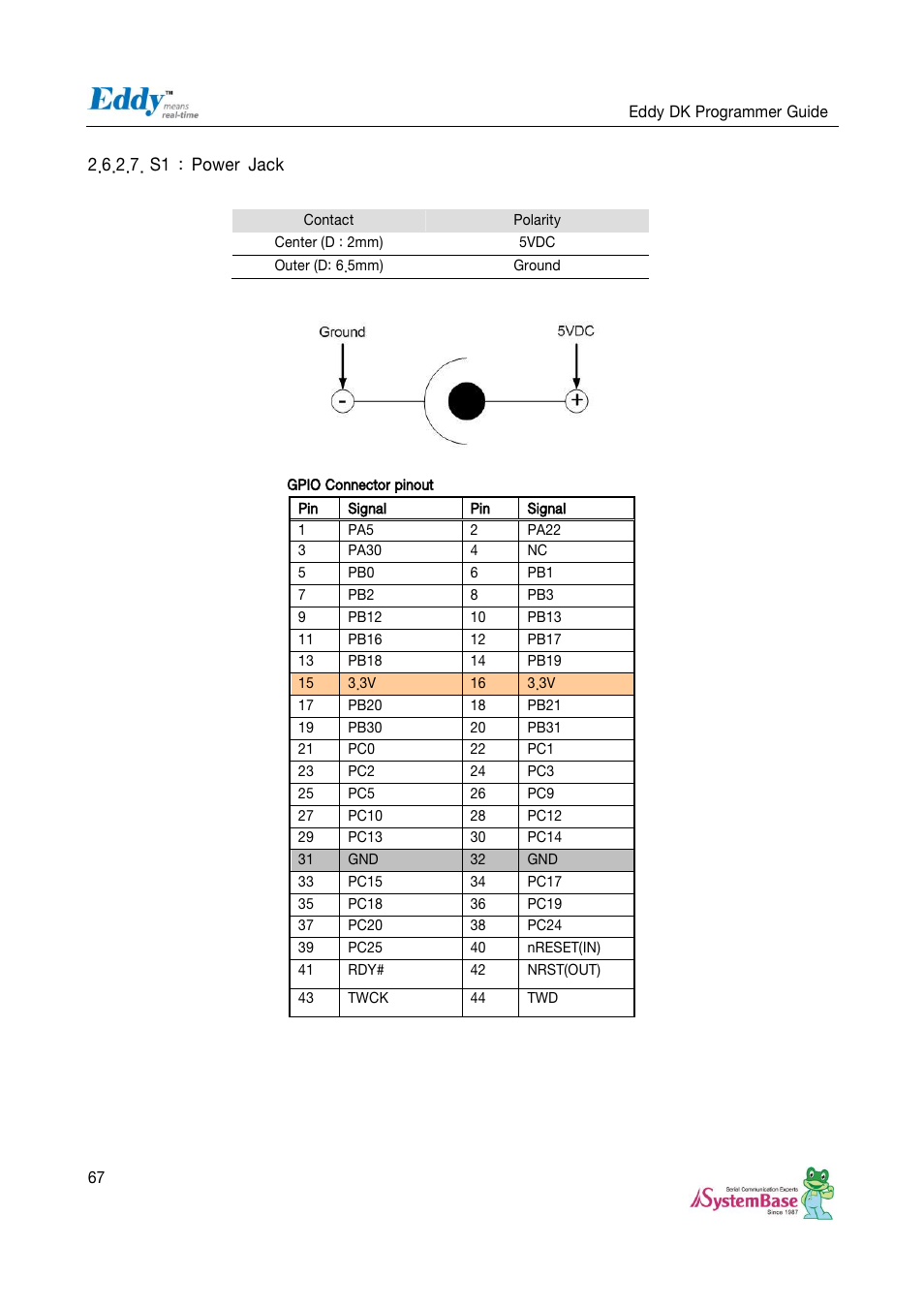 S1 : power jack | Solvline Eddy DK User Manual | Page 67 / 150