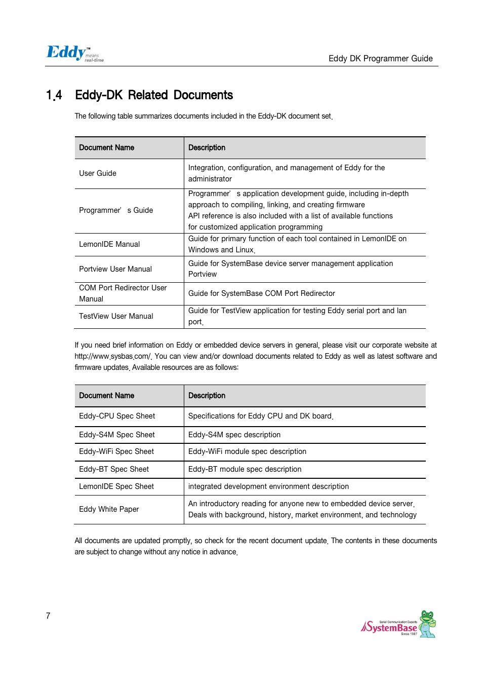 Eddy-dk related documents, 4 eddy-dk related documents | Solvline Eddy DK User Manual | Page 7 / 150