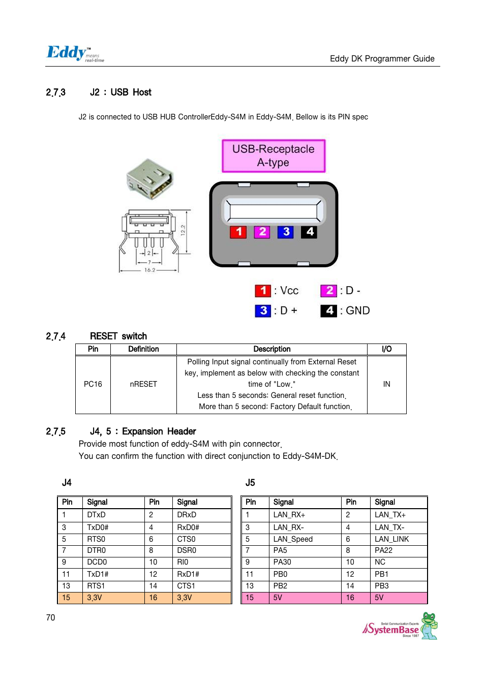 3 j2 : usb host, 4 reset switch, 5 j4, 5 : expansion header | J4 j5 | Solvline Eddy DK User Manual | Page 70 / 150