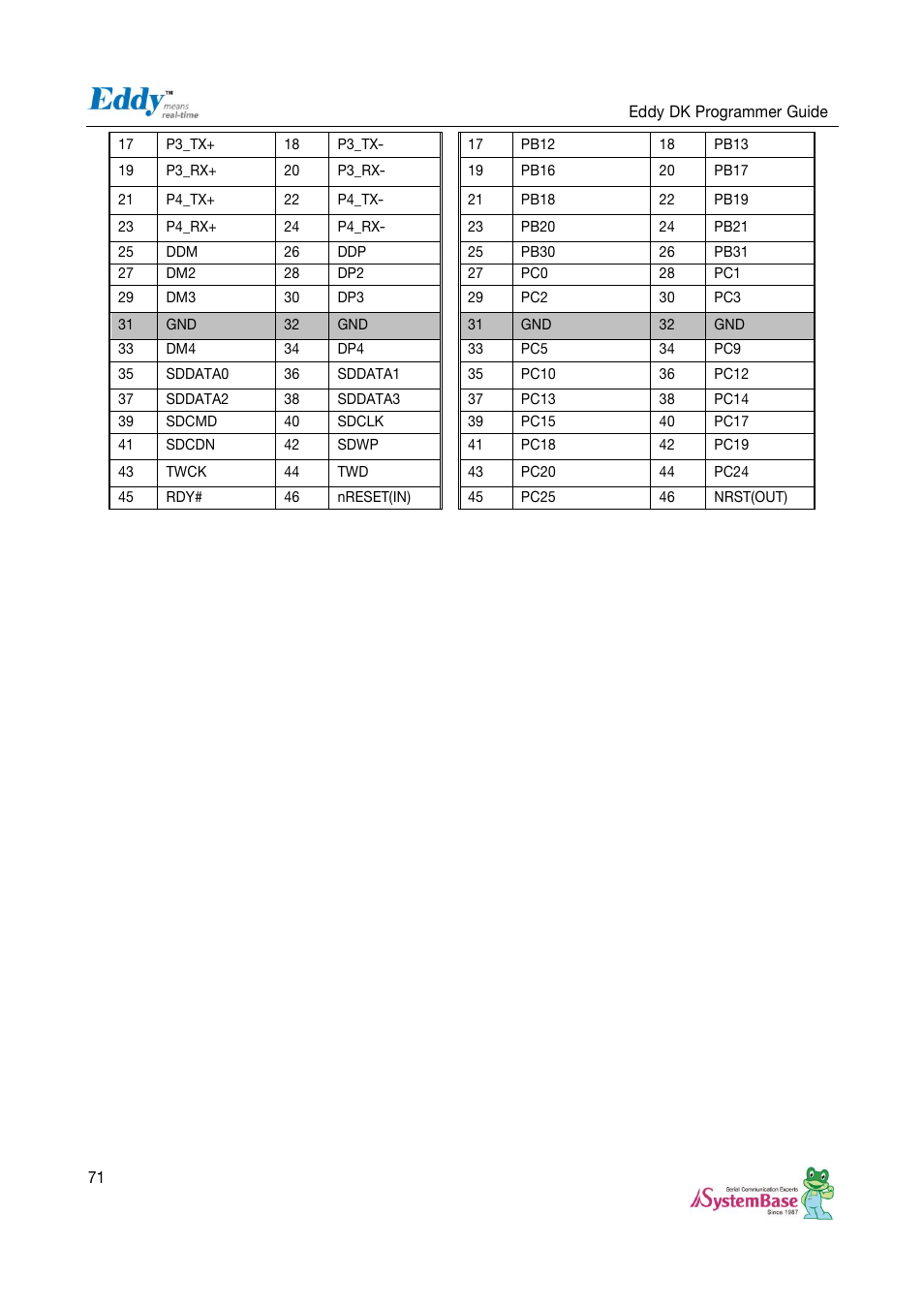 Solvline Eddy DK User Manual | Page 71 / 150