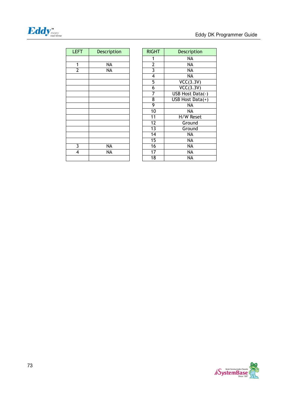 Solvline Eddy DK User Manual | Page 73 / 150