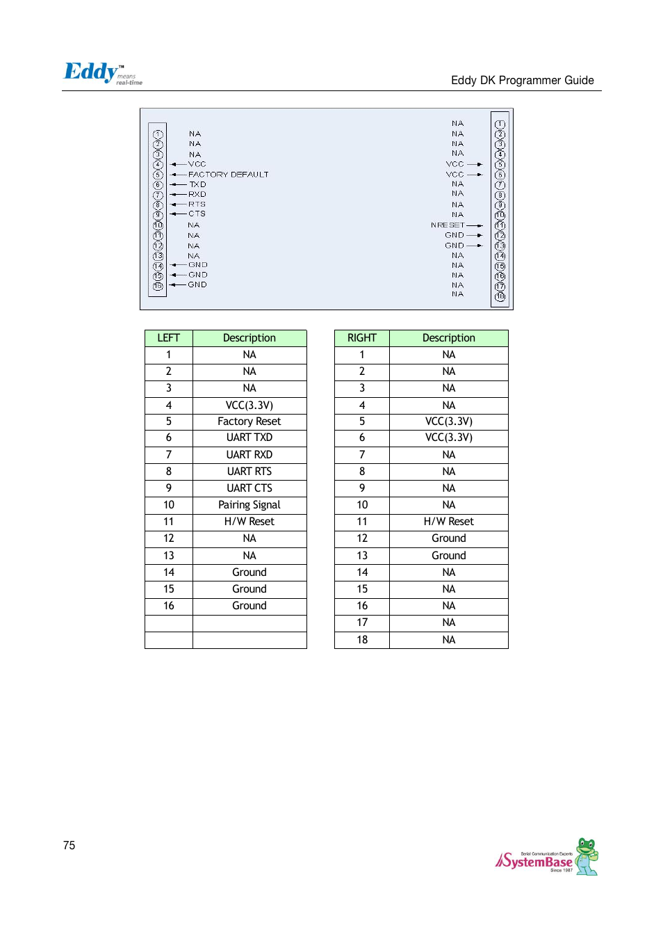 Solvline Eddy DK User Manual | Page 75 / 150