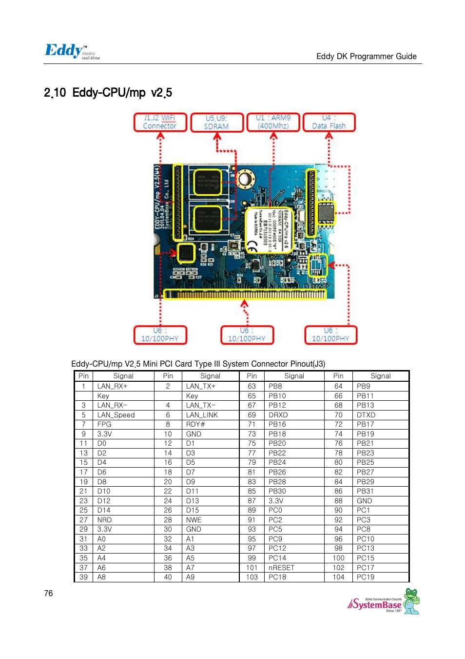 Eddy-cpu/mp v2.5, 10 eddy-cpu/mp v2.5 | Solvline Eddy DK User Manual | Page 76 / 150