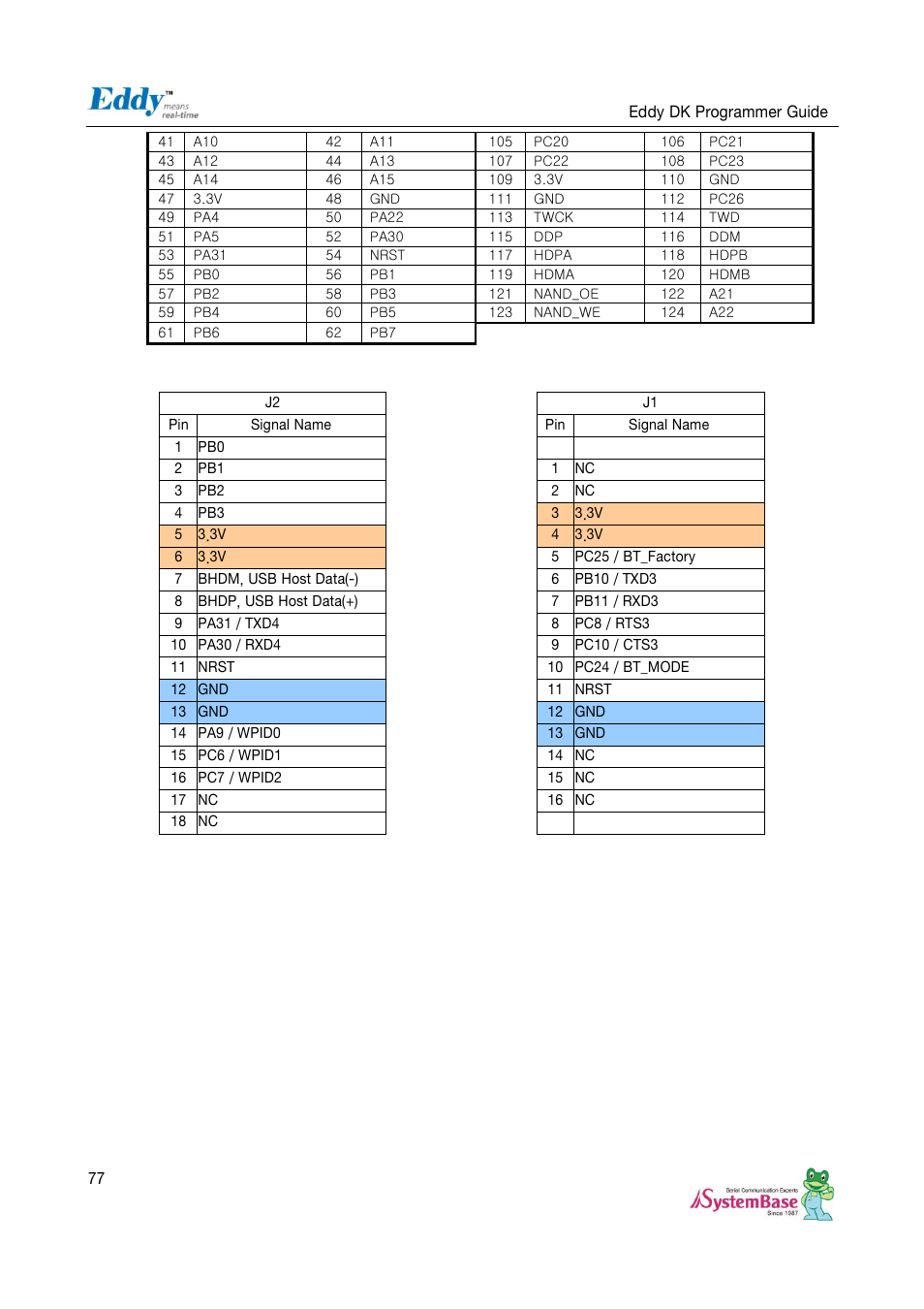 Solvline Eddy DK User Manual | Page 77 / 150