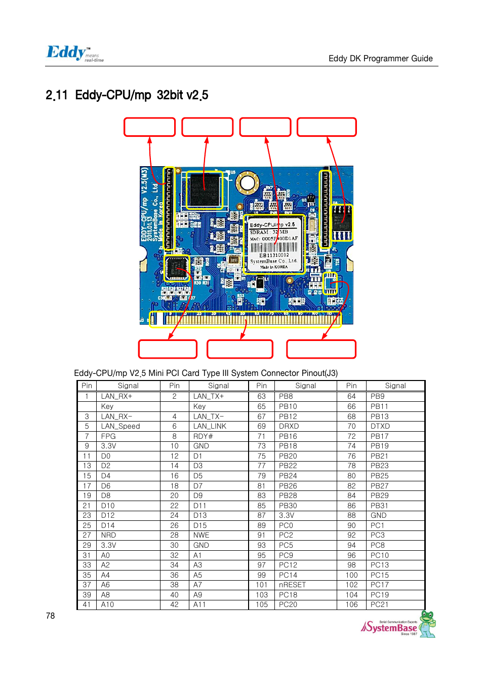 Eddy-cpu/mp 32bit v2.5 | Solvline Eddy DK User Manual | Page 78 / 150