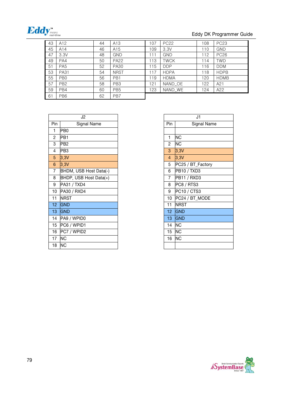 Solvline Eddy DK User Manual | Page 79 / 150