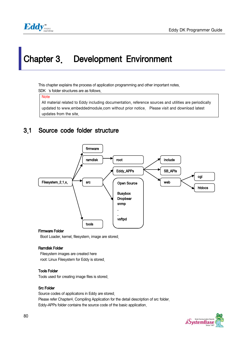 Chapter 3, Development environment, Source code folder structure | Chapter 3. development environment, 1 source code folder structure | Solvline Eddy DK User Manual | Page 80 / 150