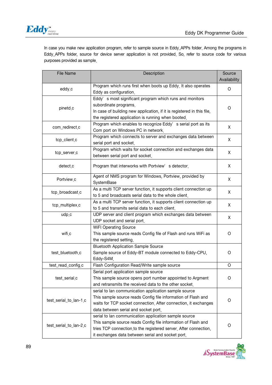 Solvline Eddy DK User Manual | Page 89 / 150