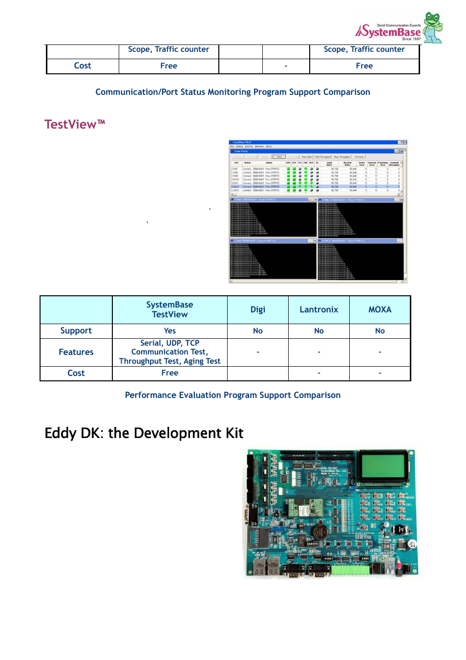 Eddy dk: the development kit, Testview, Serial to lan embedded module white paper | Solvline Serial to LAN Embedded Module White Paper User Manual | Page 8 / 11
