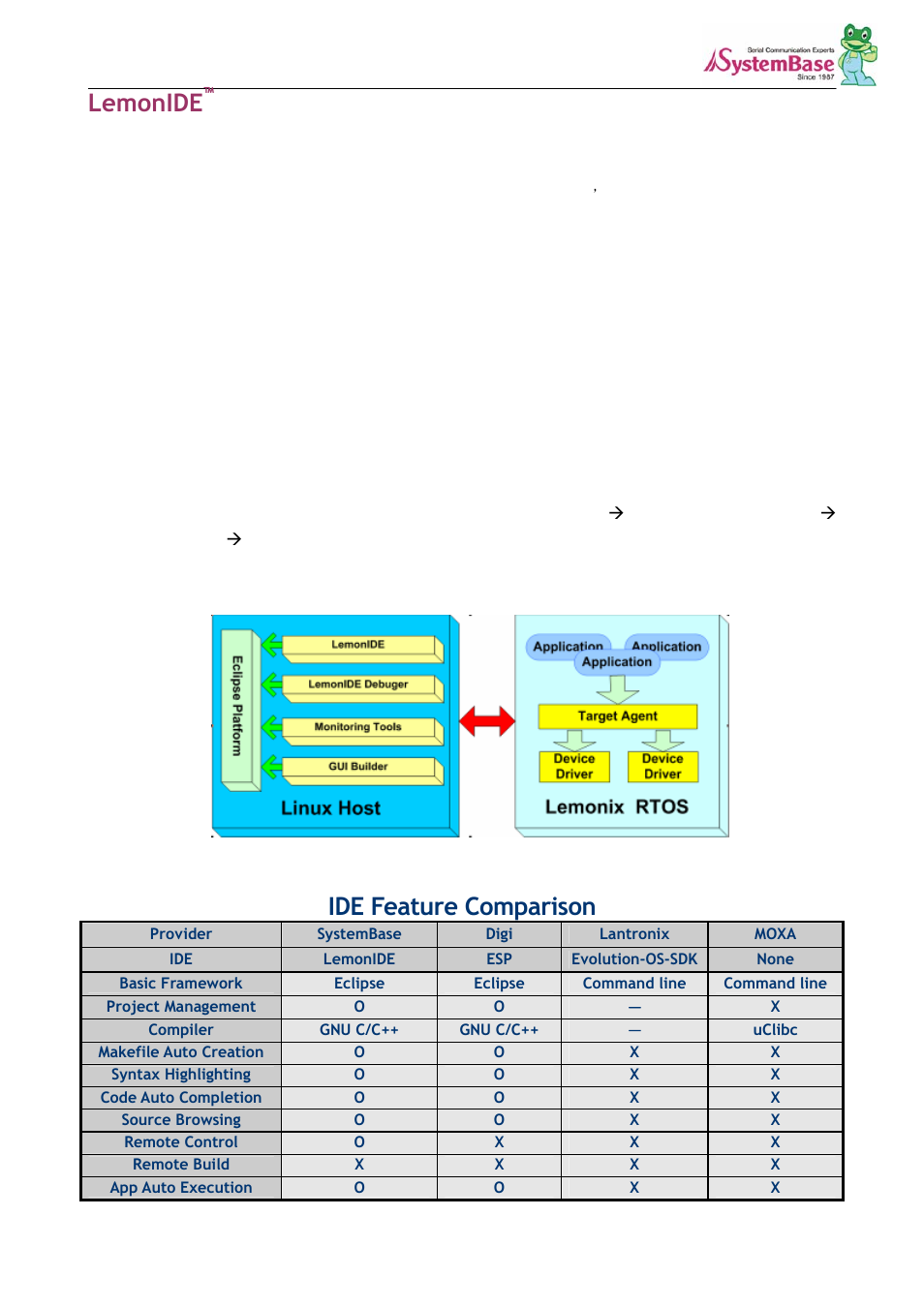 Lemonide, Ide feature comparison, Serial to lan embedded module white paper | Solvline Serial to LAN Embedded Module White Paper User Manual | Page 9 / 11