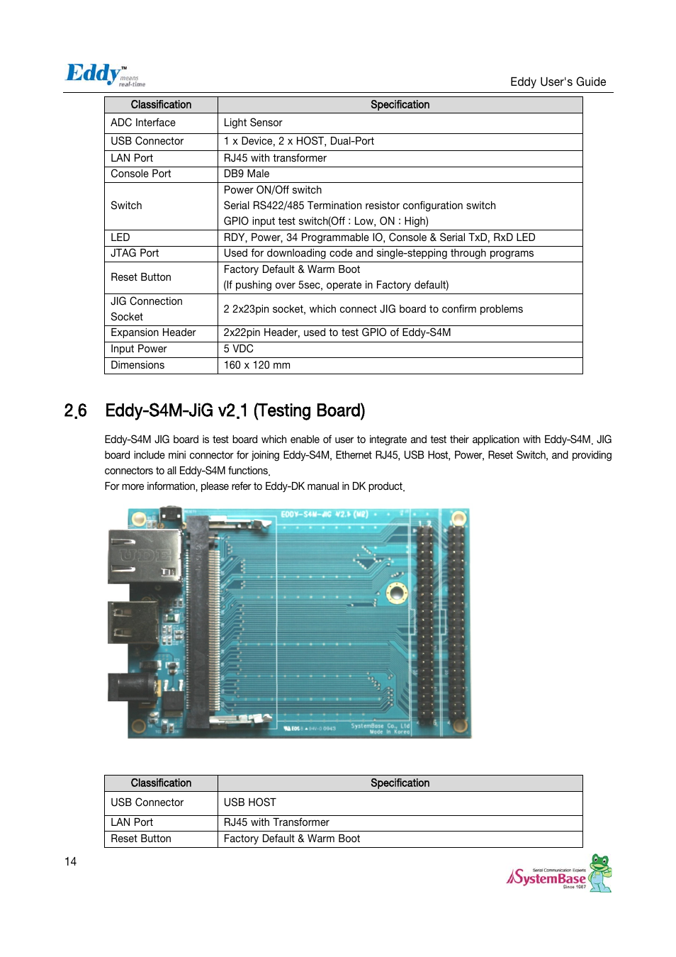 6 eddy-s4m-jig v2.1 (testing board), Eddy-s4m-jig v2.1 (testing board) | Solvline Eddy Serial v2.5.1.1 User Manual | Page 14 / 88