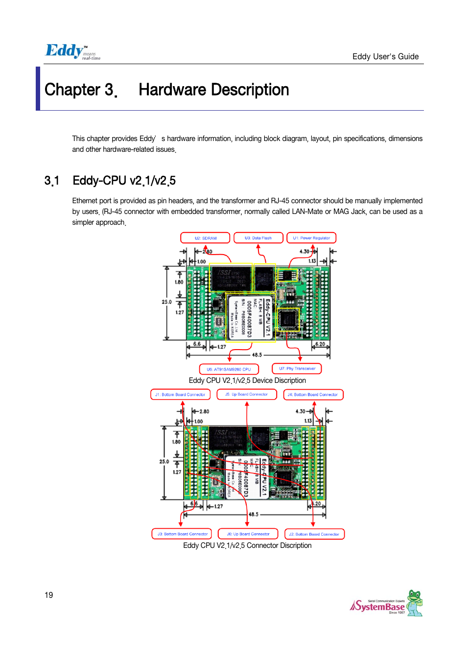 Chapter 3. hardware description, 1 eddy-cpu v2.1/v2.5, Chapter 3 | Hardware description, Eddy-cpu v2.1/v2.5, Chapter 3. hardware descriptions | Solvline Eddy Serial v2.5.1.1 User Manual | Page 19 / 88