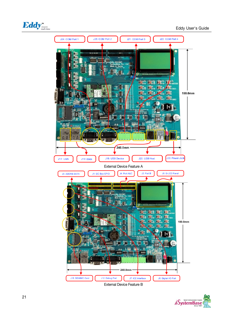 Solvline Eddy Serial v2.5.1.1 User Manual | Page 21 / 88