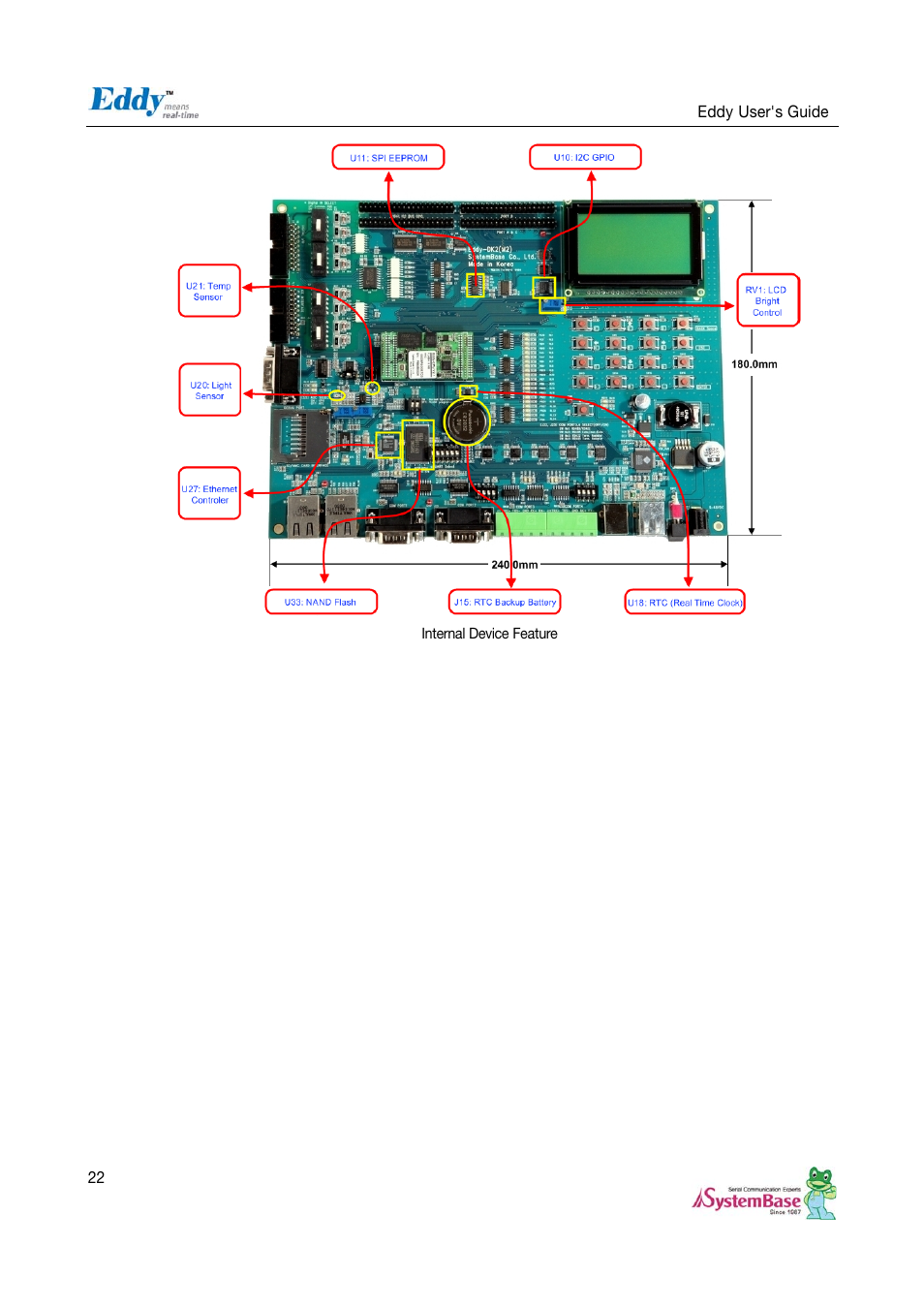 Solvline Eddy Serial v2.5.1.1 User Manual | Page 22 / 88