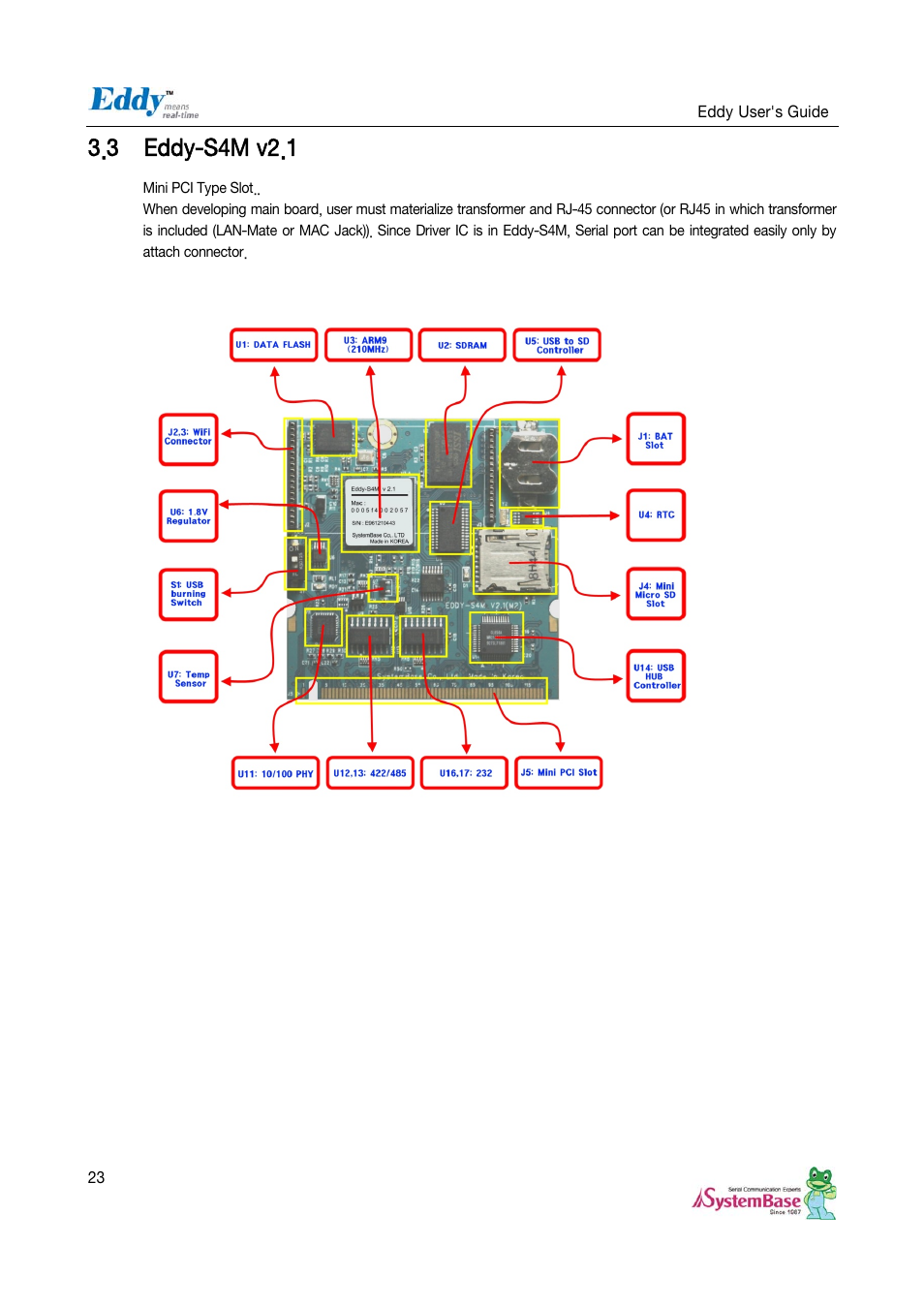 3 eddy-s4m v2.1, Eddy-s4m v2.1 | Solvline Eddy Serial v2.5.1.1 User Manual | Page 23 / 88
